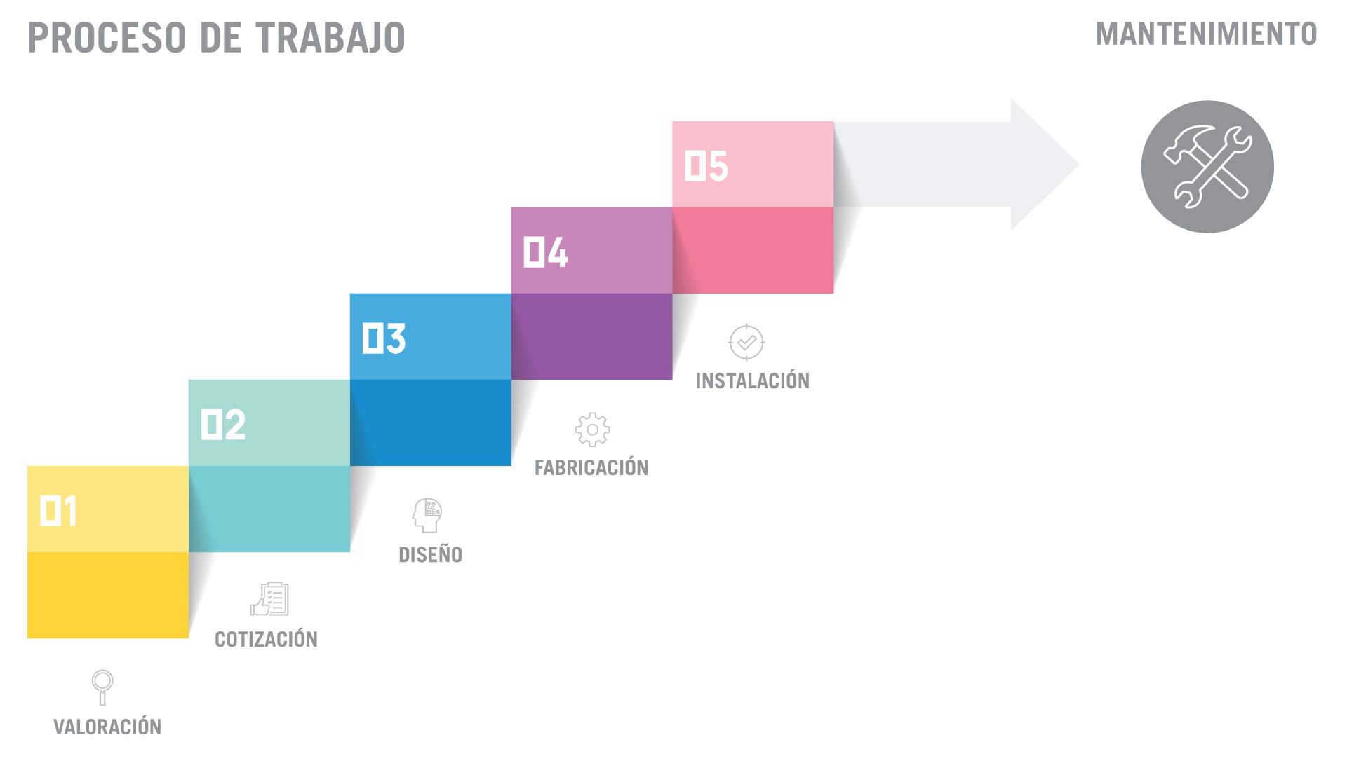 cuartos fríos personalizados